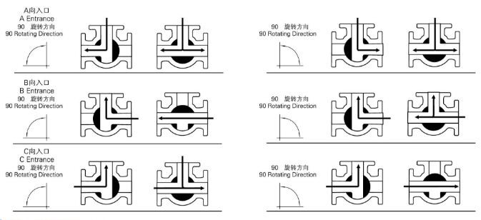 Q615S氣動(dòng)塑料三通球閥(圖1)